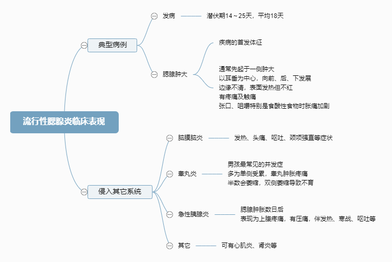 2022o俼֪RcRF