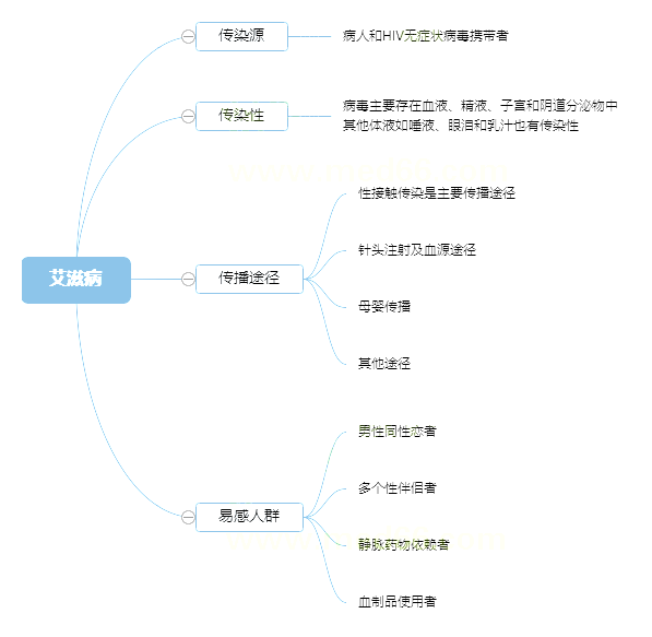 2022o俼֪Rc̲