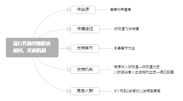 2022o俼֪RcXĤײ򡢰lC