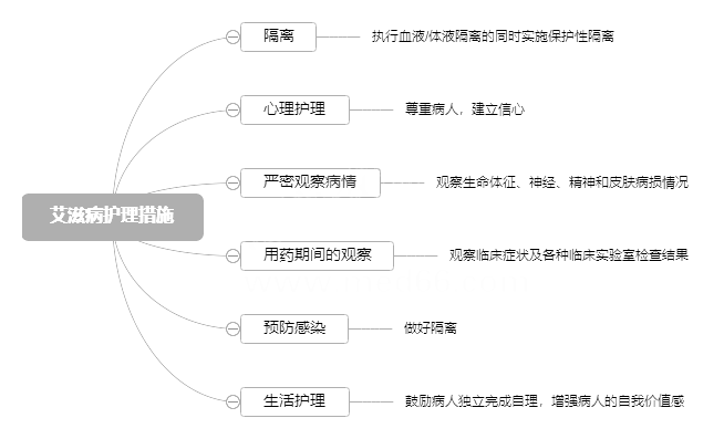 2022o俼֪Rc̲oʩ