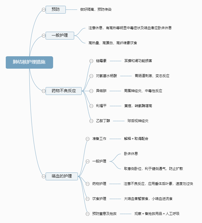 2022o俼֪RcνYoʩ
