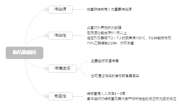 2022o俼֪RcνY˲