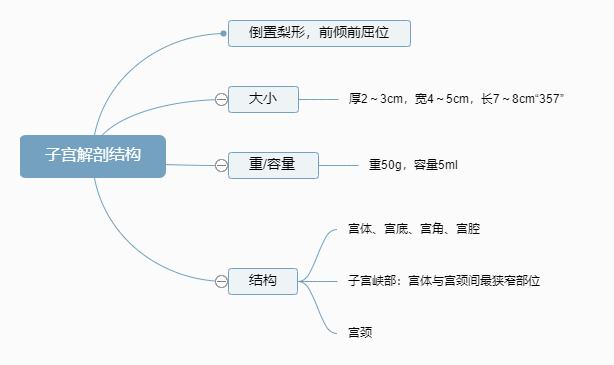 2022o俼֪RcӌmʽY
