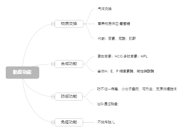 2022o俼֪Rc̥P