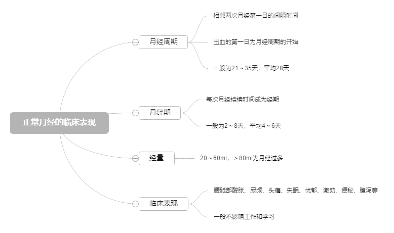 2022o俼֪Rc½RF