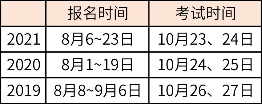 2022̘IˎԇǰҪ@ЩҪrgc!