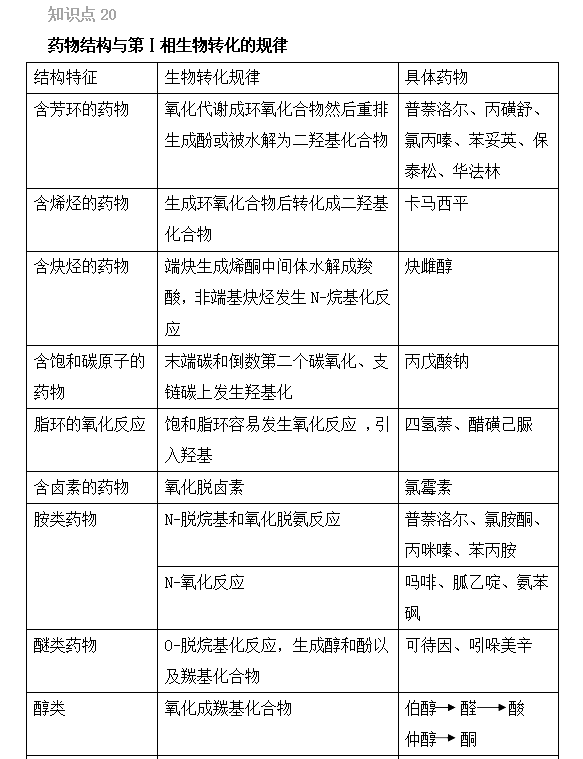 2022(zh)I(y)ˎԇˎһxc(din)16-20