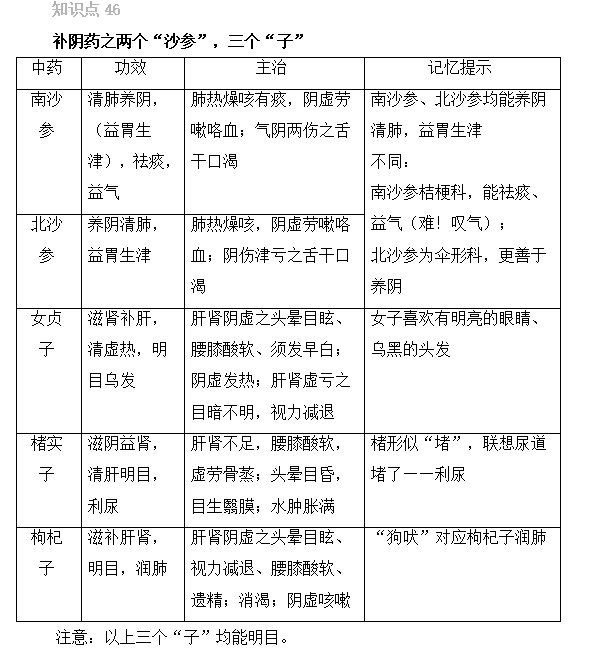 2022̘Iˎԇˎxc(46-50)