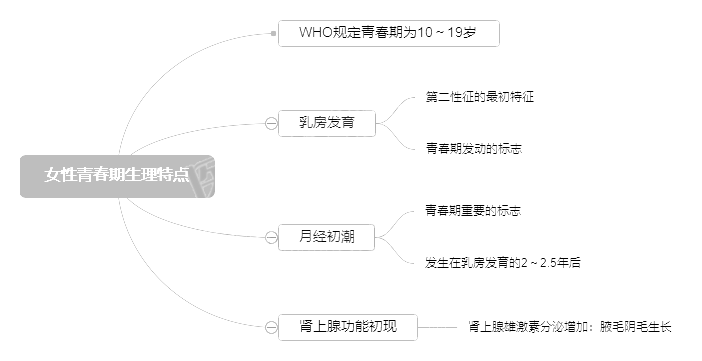 2022o(h)ʿYԇI(y)(sh)(w)֪Rc(din)