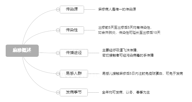 2022o(h)ʿYԇ(zhun)I(y)(sh)(w)֪R(sh)c(din)ʮ壩