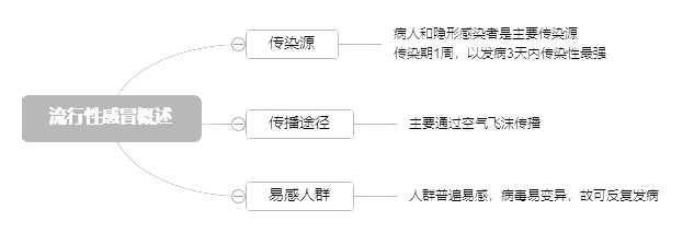2022o(h)ʿYԇ(zhun)I(y)(sh)(w)֪R(sh)c(din)ʮ壩