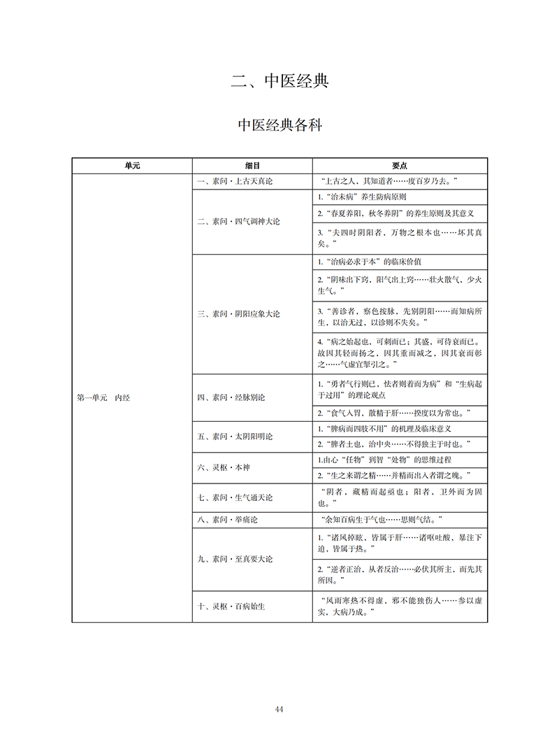 2022t̘Itt䡷ԇV