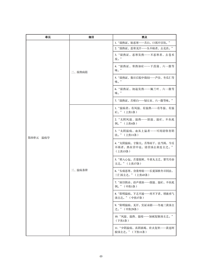 2022t̘Itt䡷ԇV