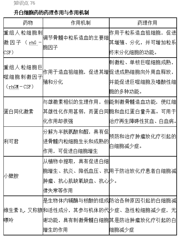 2022(zh)I(y)ˎԇˎxc76-80