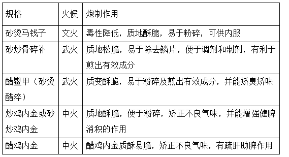 2022̘Iˎˎһ֪Rc}(3)