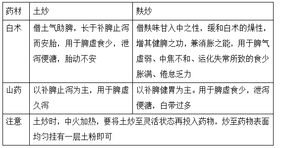 2022(zh)I(y)ˎˎһ֪Rc(x)}(4)
