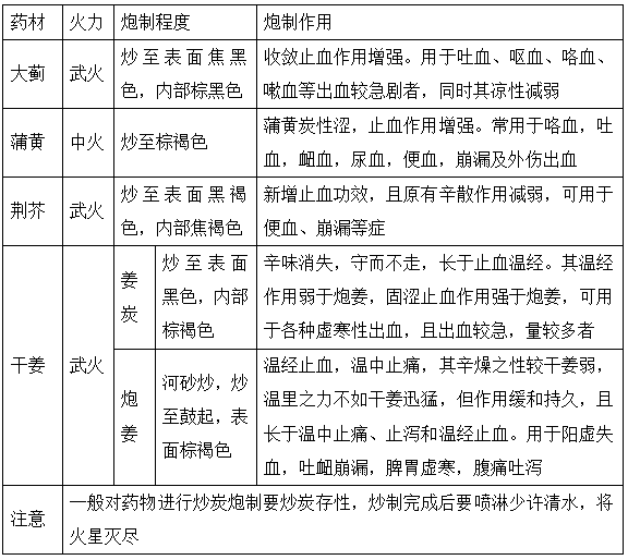 2022(zh)I(y)ˎˎһ֪R(sh)c(din)(x)}(14)