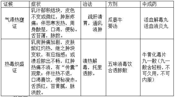 2022̘IˎˎC֪Rc}(5)
