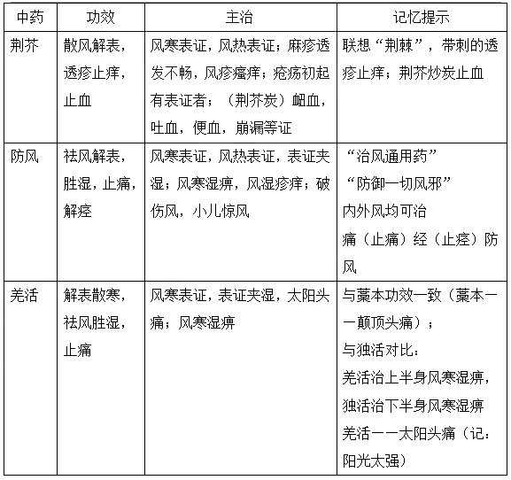 2022(zh)I(y)ˎˎ֪Rc(x)}(31)