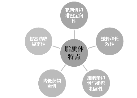 2022(zh)I(y)ˎˎһlc֬|(zh)w|(zh)c
