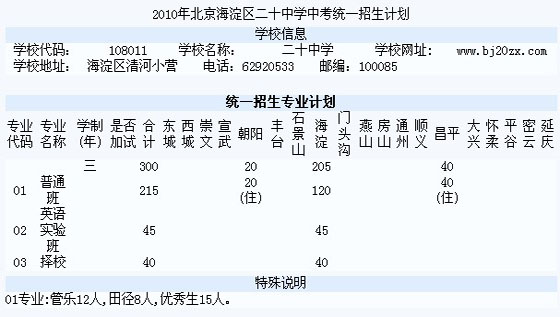 2010걱^ʮЌWпyһӋ