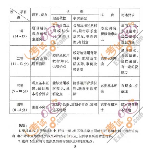 2010黑龍江綏化中考政治試題及答案