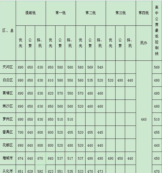2010VпǰWУ֔