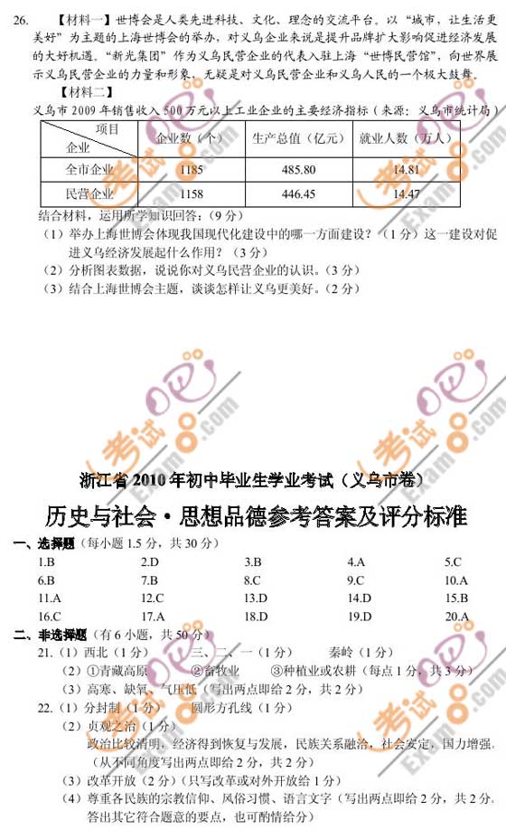 2010浙江義烏中考政治試題及答案
