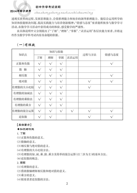 2014哈爾濱中考數學考試大綱說明
