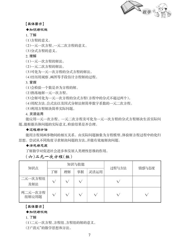 2014哈爾濱中考數學考試大綱說明