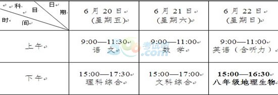 各鄉(xiāng)鎮(zhèn)中心學(xué)校,市實(shí)驗(yàn)初中、奧林學(xué)校: