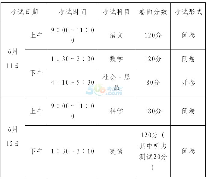 2014麗水中考與高中招生錄取工作意見(jiàn)
