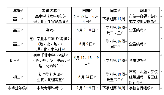 2015-2016WVЌW헿ԇrg֪ͨ