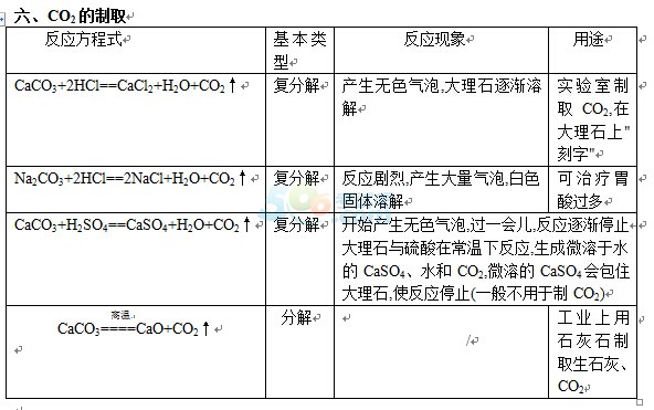 2016п俼W(xu)ʽ̼֮ȡ