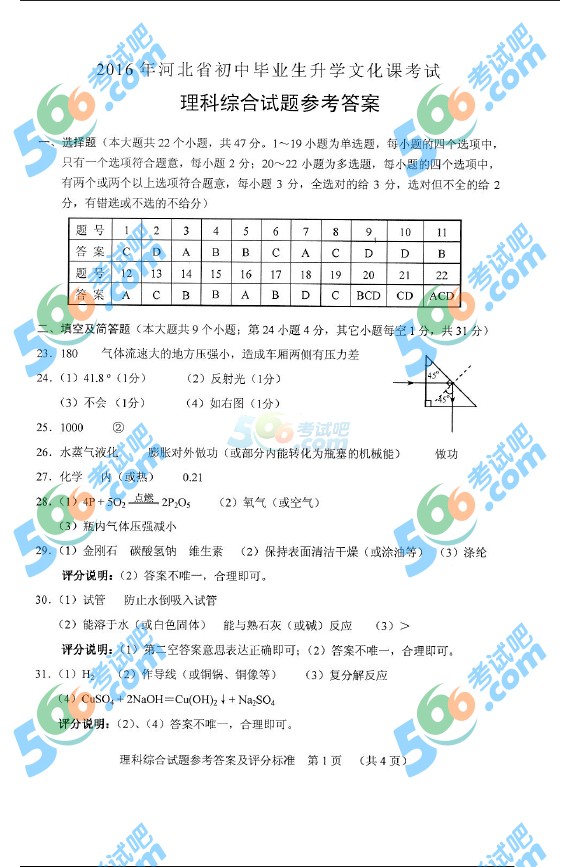 考試吧:2016年河北中考理科綜合試題及答案