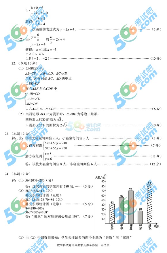考試吧:2016年安順中考數學試題及答案