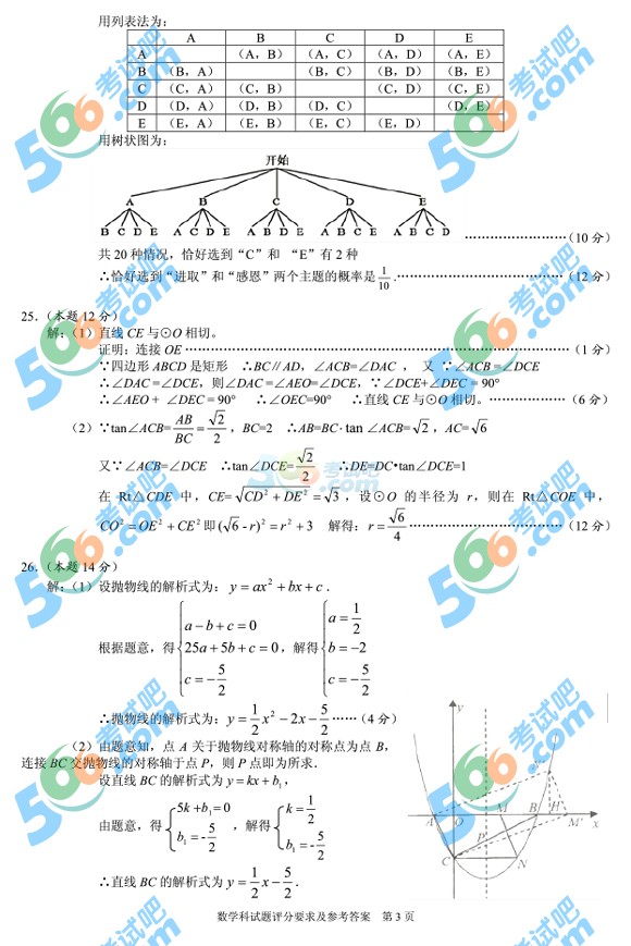 考試吧:2016年安順中考數學試題及答案