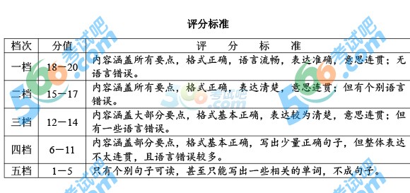 考試吧:2016年銅仁中考英語試題及答案