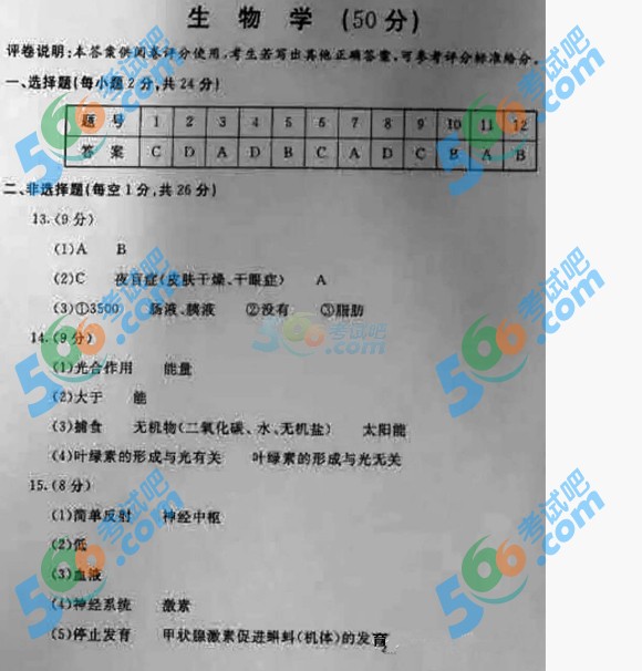 考試吧:2016年包頭中考生物試題及答案