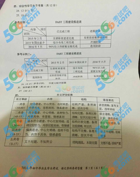 考試吧:2016年貴陽中考語文試題及答案