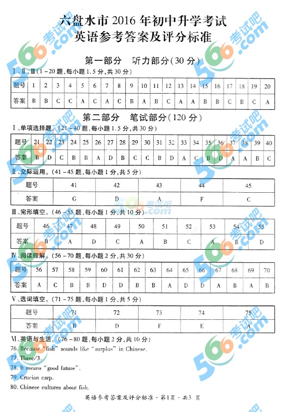 考試吧:2016年六盤水中考英語試題及答案