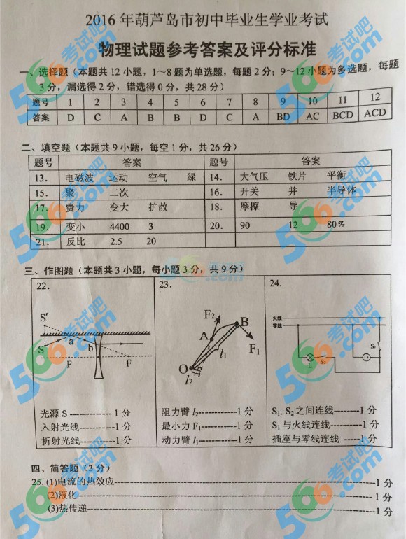 考試吧:2016年葫蘆島中考物理試題及答案