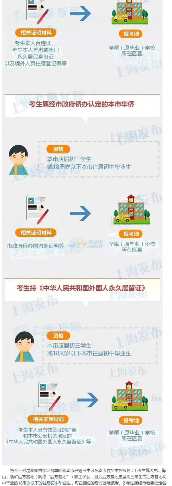 上海公布明年中考報名政策,今年12月22日起報名