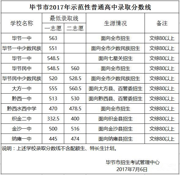 Fݮ2017пȡ֔
