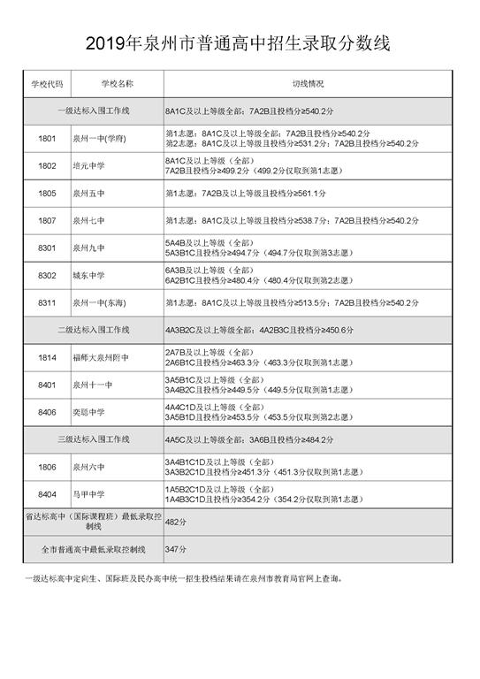 2019긣Ȫпȡ֔(sh)ѹ