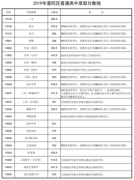 2019ϺӅ^пȡ֔ѹ