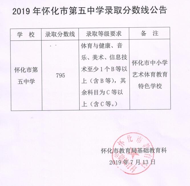 2019ϑѻпȡ֔ѹ
