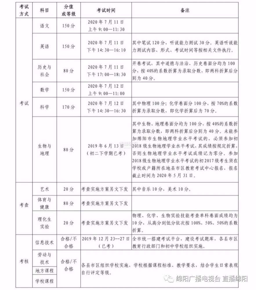 2020dпr(sh)g:711-12
