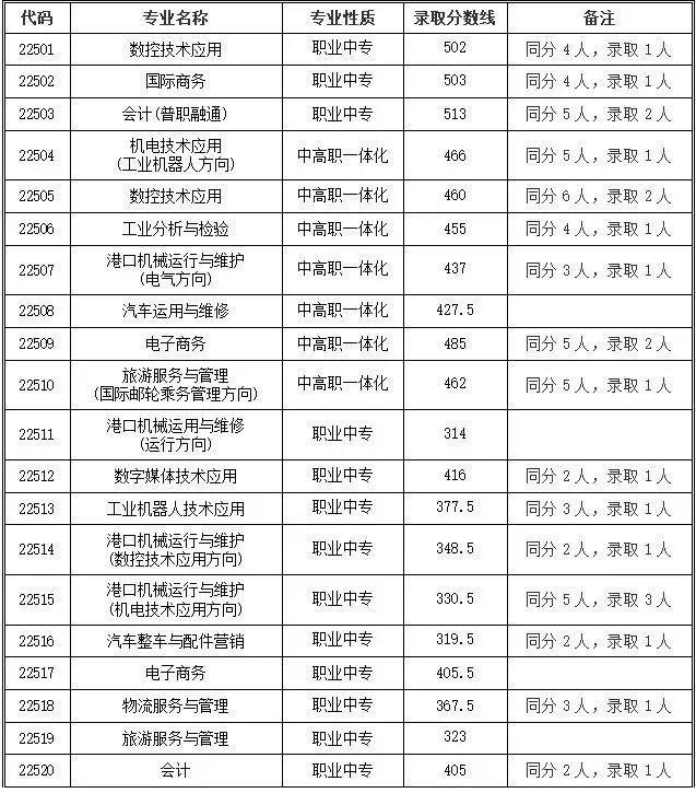 2020ꌎпȡ֔ѹ