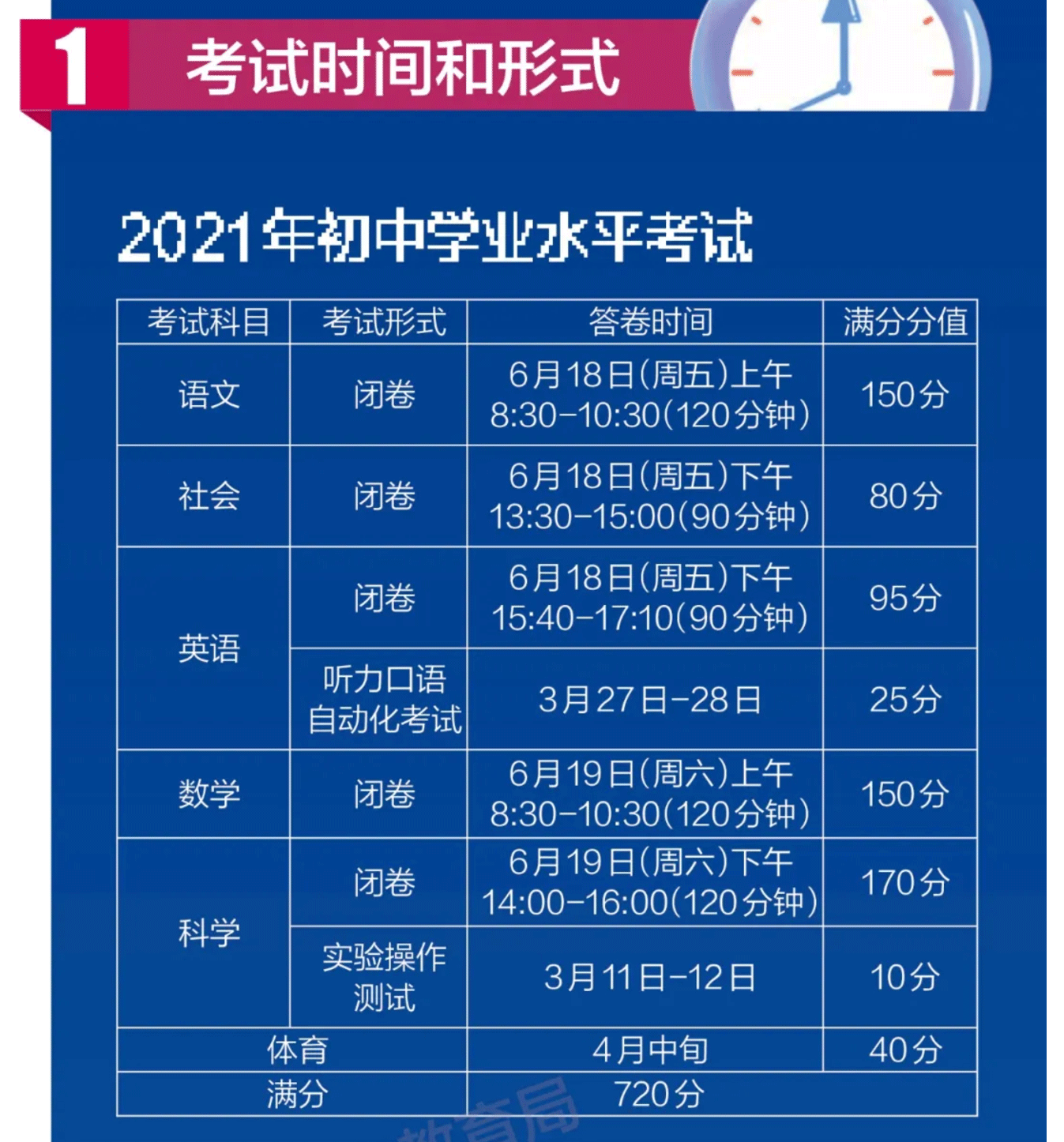 2021年寧波中考中招政策發布